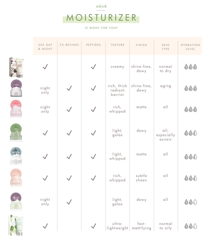 Kale Water Weightless Moisturizer | Farmhouse Fresh