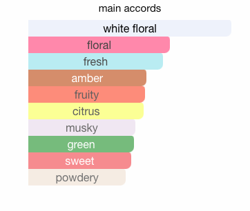 Lattafa Habik For Women – Women's Eau de Parfum 3.4 oz (100ml)