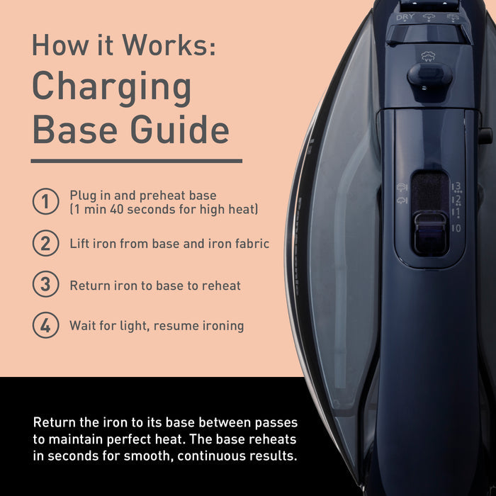 Cordless Steam/Dry Iron, 1500W Wide Stainless Steel Plate