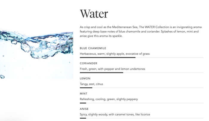 ORE Wash | Zents