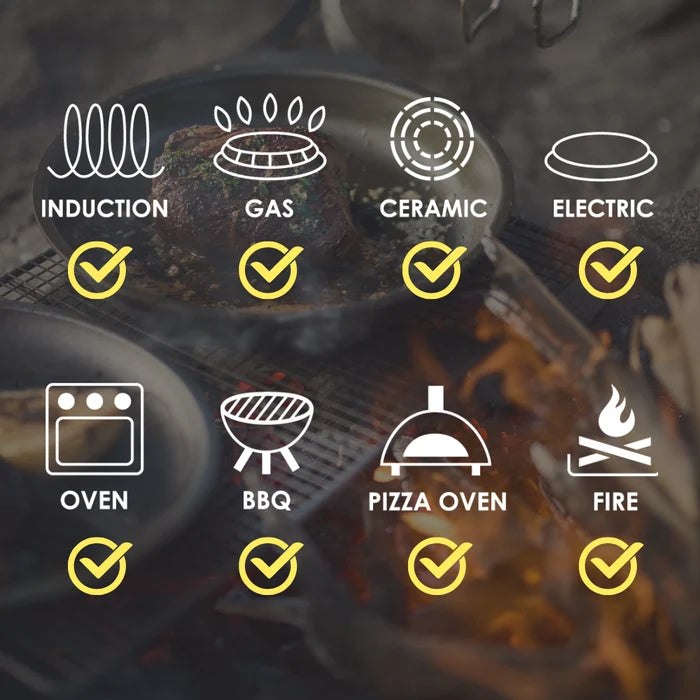 symbols of different suitable cook tops for the fry pans in front of an image of the fry pan on a grill